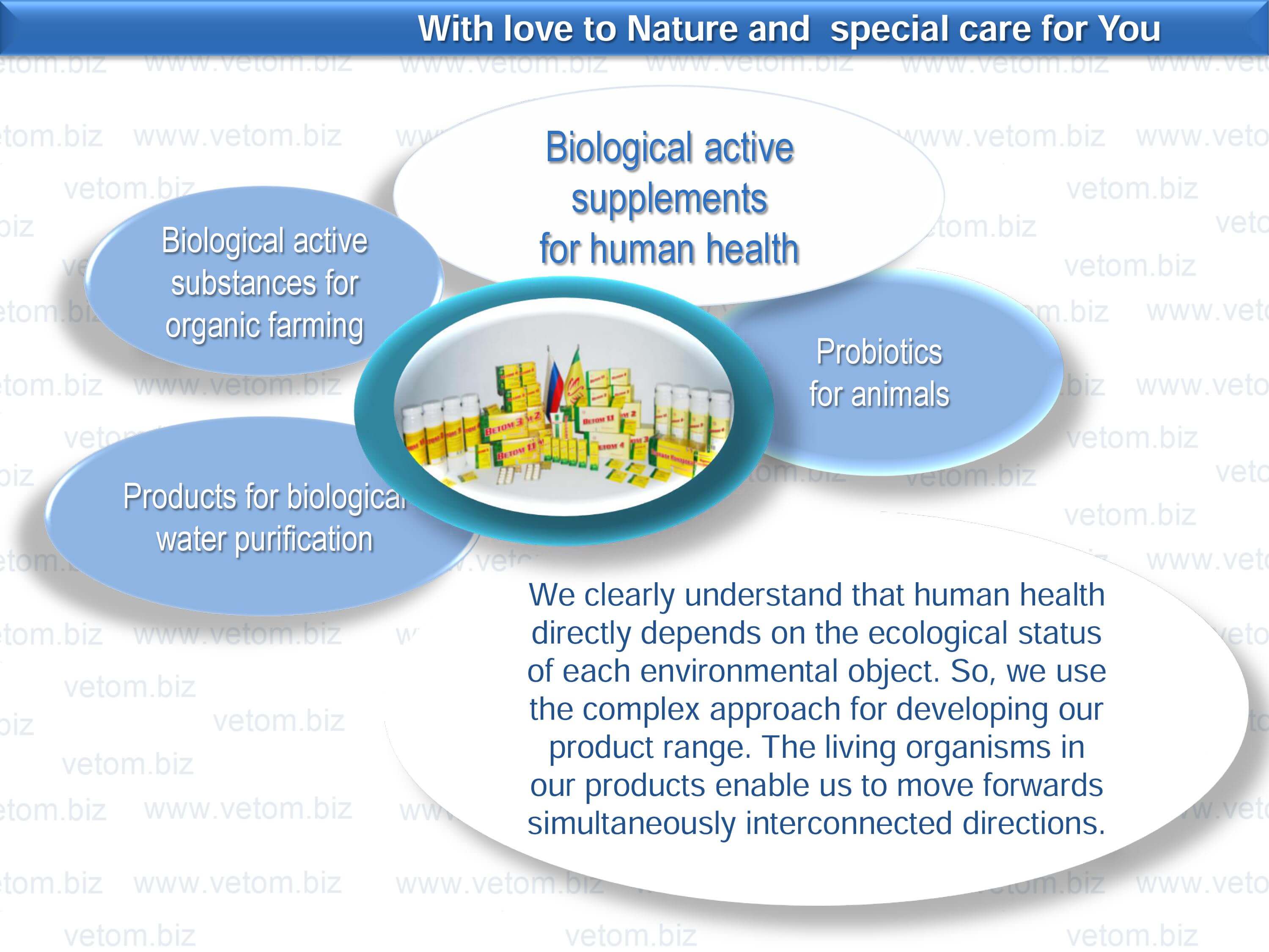 Biological active supplements for human health